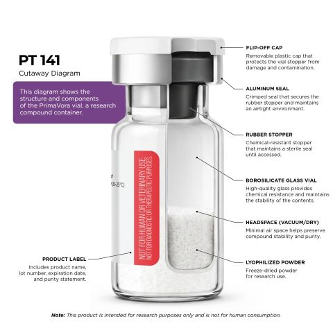 PT-141 10mg Peptides - Thumbnail 5