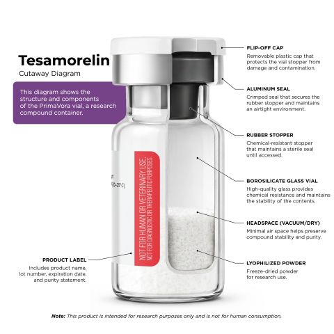 Tesamorelin 32mg Peptides - Thumbnail 6