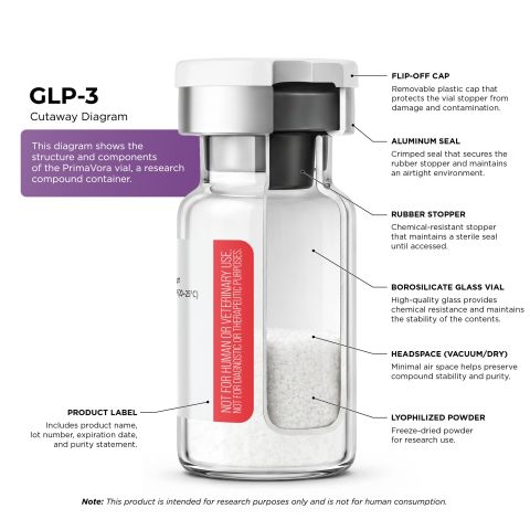 GLP-3 50mg Peptides - Thumbnail 5
