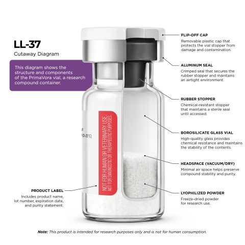 LL-37 5mg Peptides - Thumbnail 5