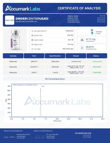 GLP-3 50mg Peptides - Lab Report