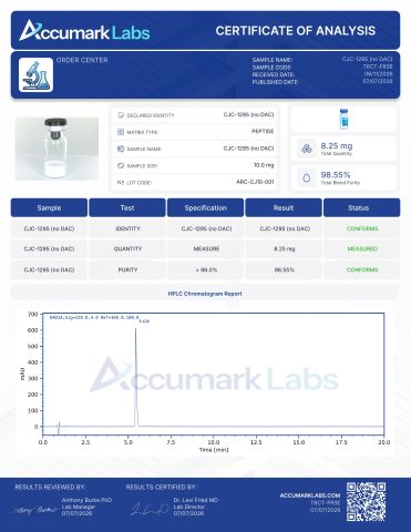 CJC-1295 w/o DAC 10mg Peptides - Lab Report