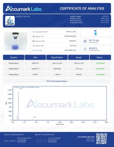 GHK 50mg + KPV 10mg Peptides - Lab Report