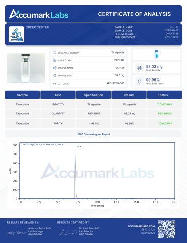 GLP-2 TRZ 60mg Peptides - Lab Report