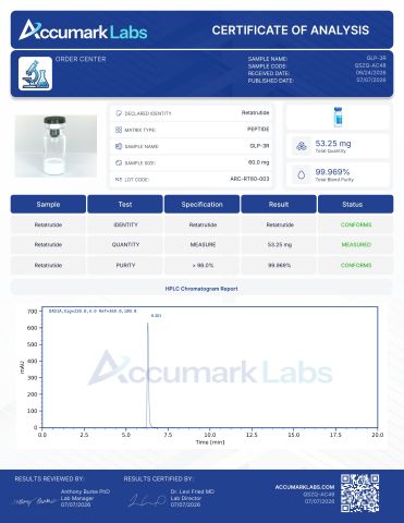 GLP-3 60mg Peptides - Lab Report