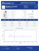 GLP-3 12mg Peptides - Lab Report Thumbnail