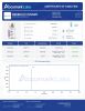 GLP-3 50mg Peptides - Lab Report Thumbnail