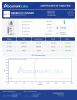 IGF-1 LR3 1mg Peptides - Lab Report Thumbnail