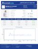Ipamorelin 10mg Peptides - Lab Report Thumbnail