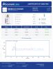 Semax 10mg Peptides - Lab Report Thumbnail
