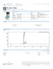 Selank 20mg Peptides - Lab Report Thumbnail