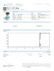 GLP-1 SM 15mg Peptides - Lab Report Thumbnail