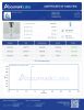 GLP-3 100mg Peptides - Lab Report Thumbnail