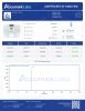 GLP-3 60mg Peptides - Lab Report Thumbnail